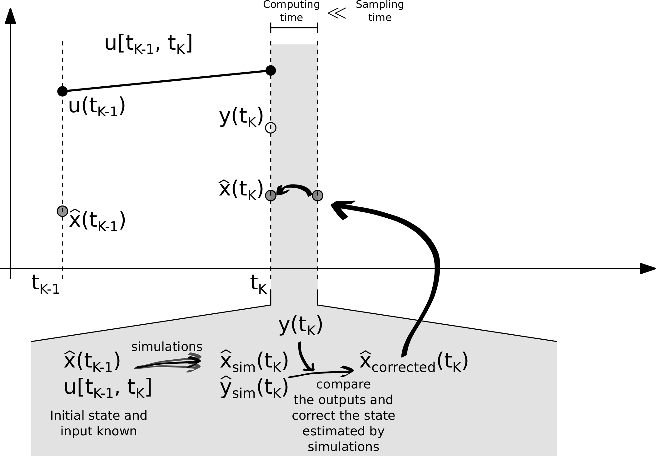 ../_images/StateEstimationStep.png